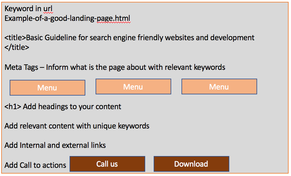Basic Guideline for Search Engine Friendly Website